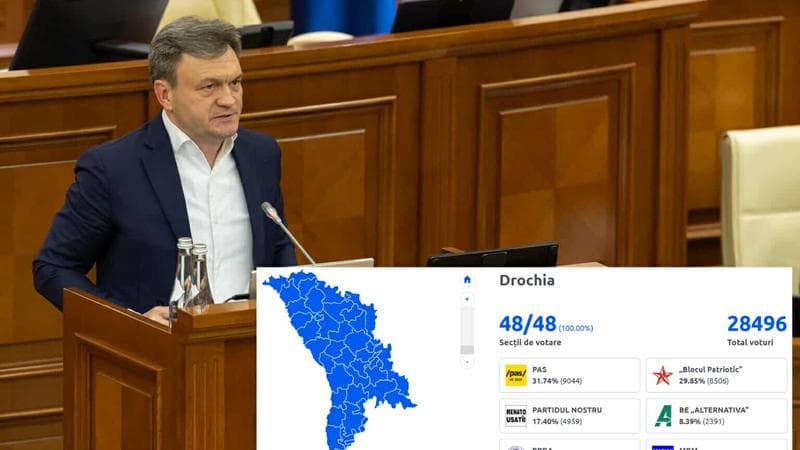 PAS și Blocul Patriotic aproape la egalitate: Cum au votat moldovenii la Drochia, raionul natal al premierului Dorin Recean
