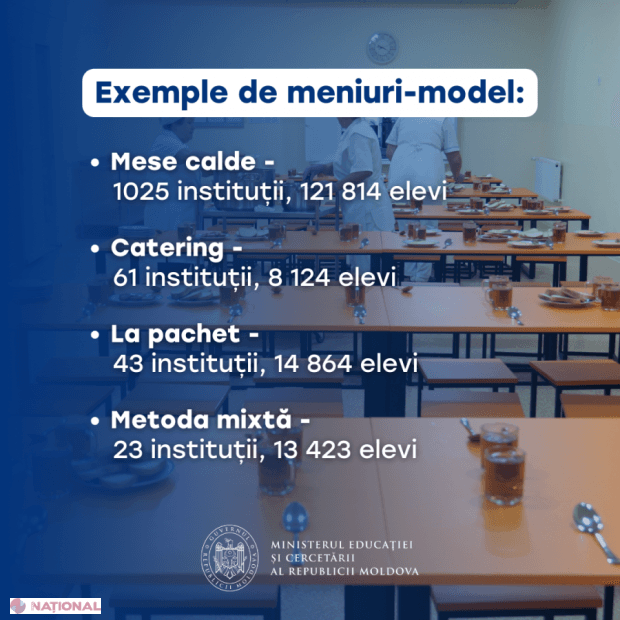 Mic dejun gratuit pentru toți elevii de gimnaziu: o noutate importantă în școli